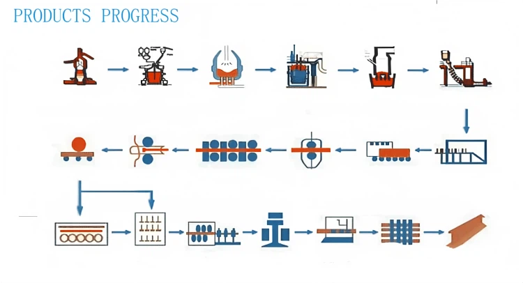 railway track material specifications railway track material specifications